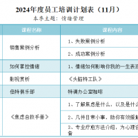 2024年11月培訓(xùn)計(jì)劃